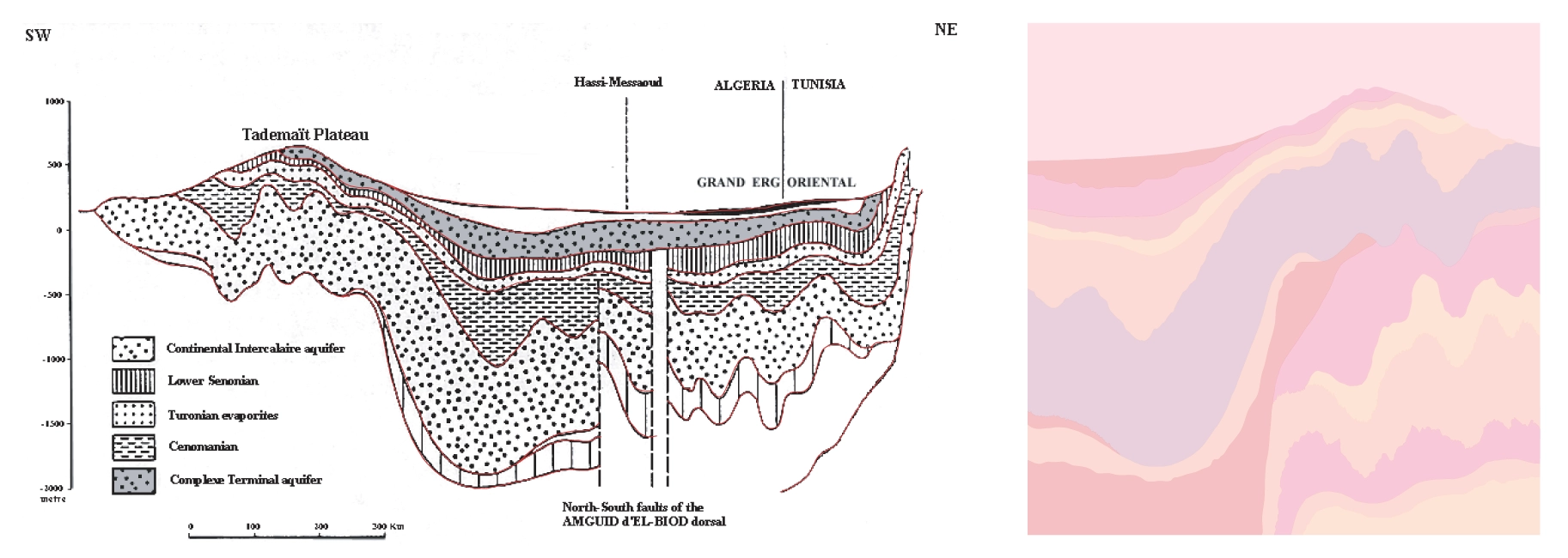 Cross-section graph of the Sahara Desert used for creating layered graphics